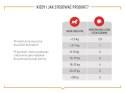 Royal Canin ROYAL CANIN Skin & Coat Adult Dog Supplements 240g