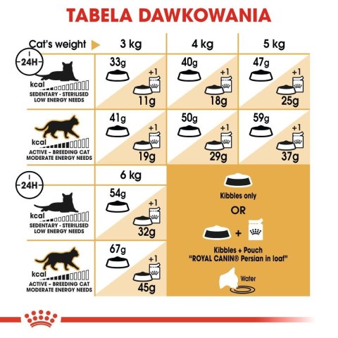 Royal Canin ROYAL CANIN Persian Adult - karma dla kota rasy pers - 2kg Royal Canin ROYAL CANIN Persian Adult - karma dla kota rasy pers - 2kg