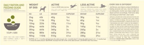 ACANA Karma ACANA Regionals Grasslands Dog (11,40 kg )